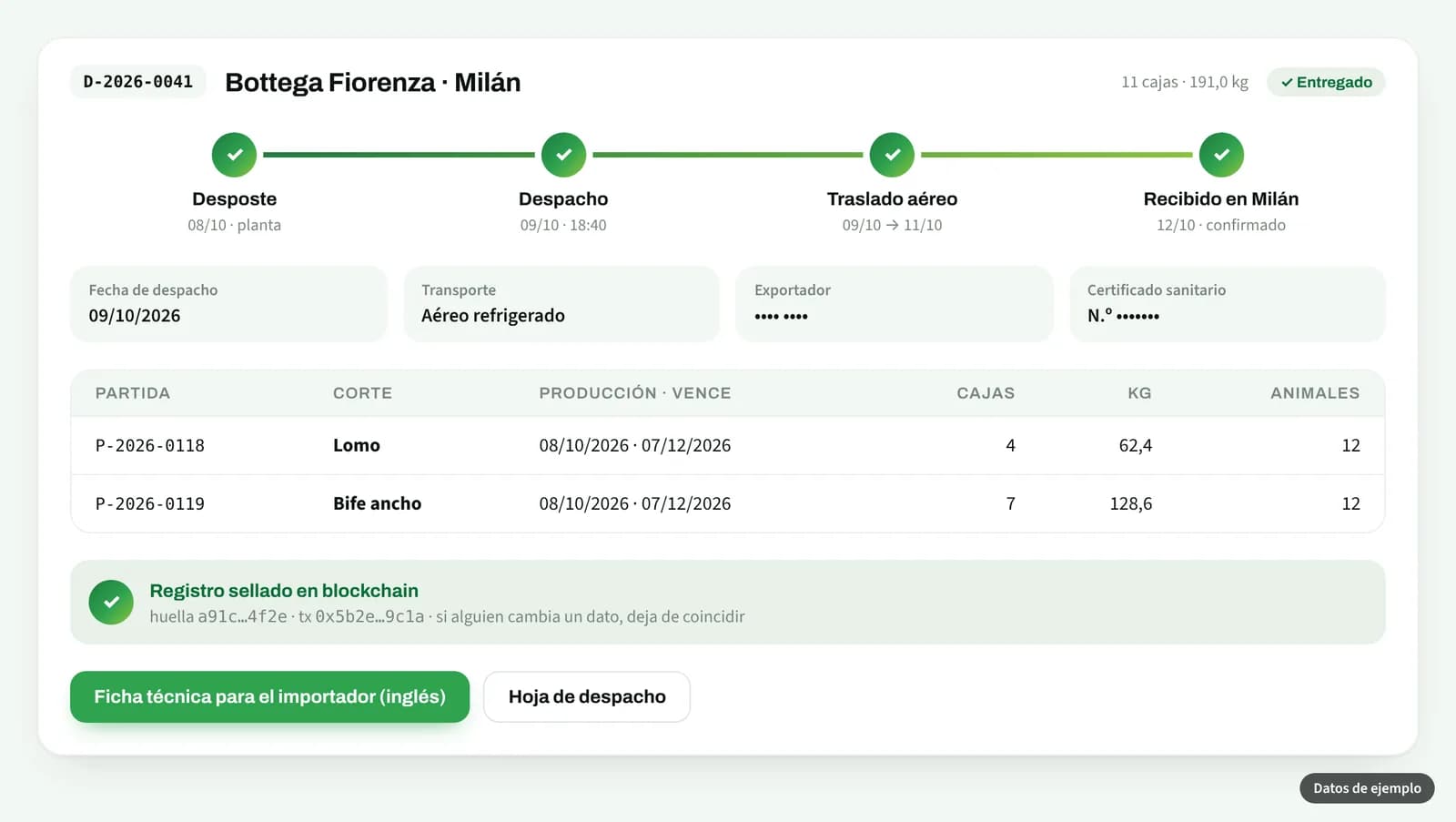 Detalle de un despacho a Milán