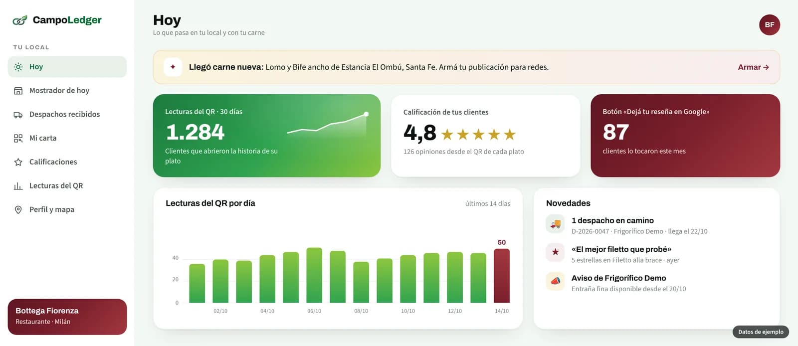 Pantalla Hoy del local con lecturas del QR, calificación y novedades